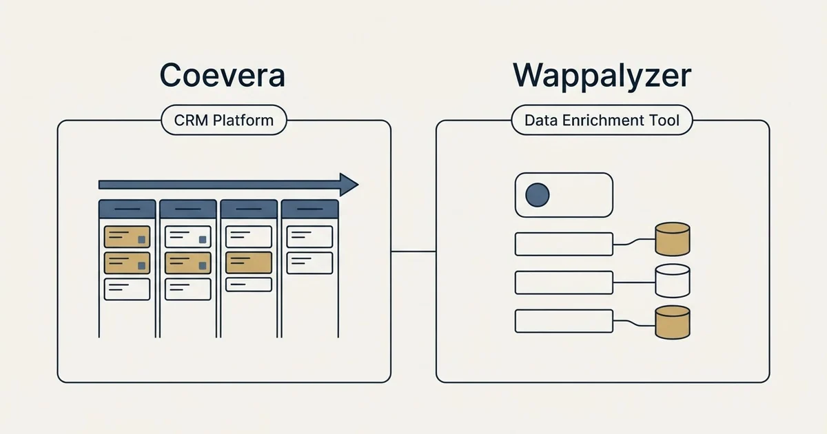 Side-by-side panels: Coevera vs Wappalyzer (CRM Platform, Data Enrichment Tool)