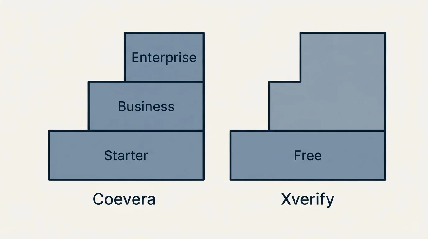 Pricing ladder: Pricing Comparison (Coevera, Xverify, Starter, Free)