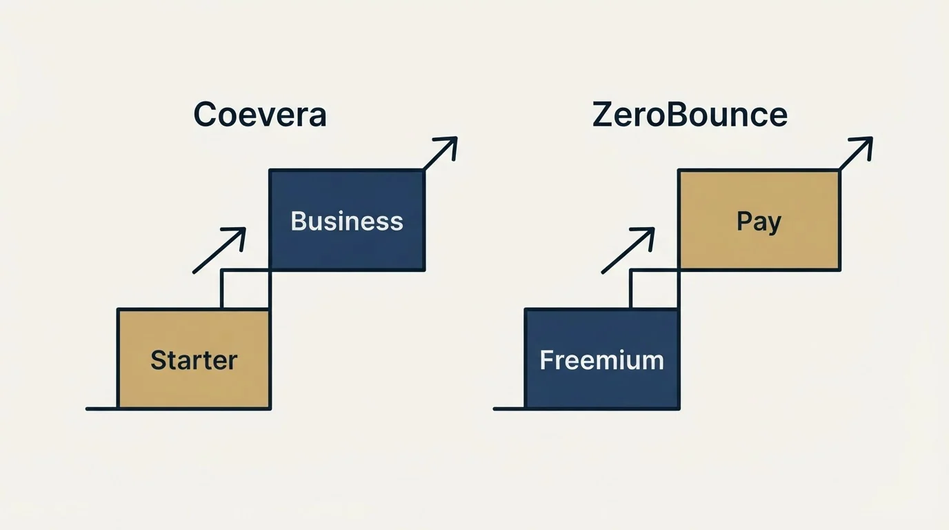 Pricing ladder: Pricing Comparison (Coevera, ZeroBounce, Starter, Freemium)
