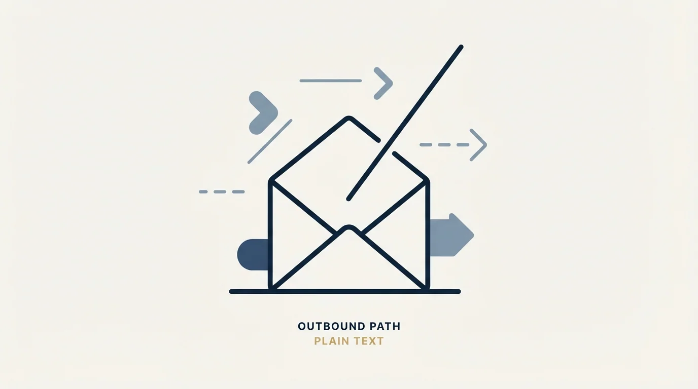 Section illustration: What this means when you are running outbound