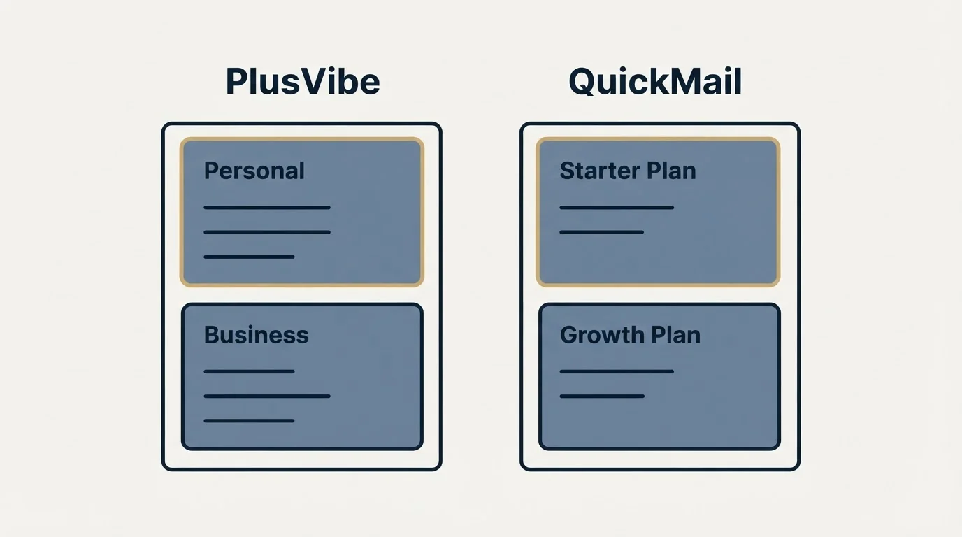 Pricing panels: Pricing Comparison (PlusVibe, QuickMail, Personal, Starter Plan)