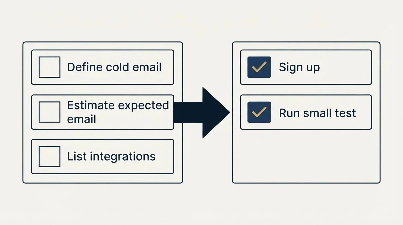 Before-and-after steps: Getting Started Checklist (Define cold email, Estimate expected email, List integrations, Sign up)