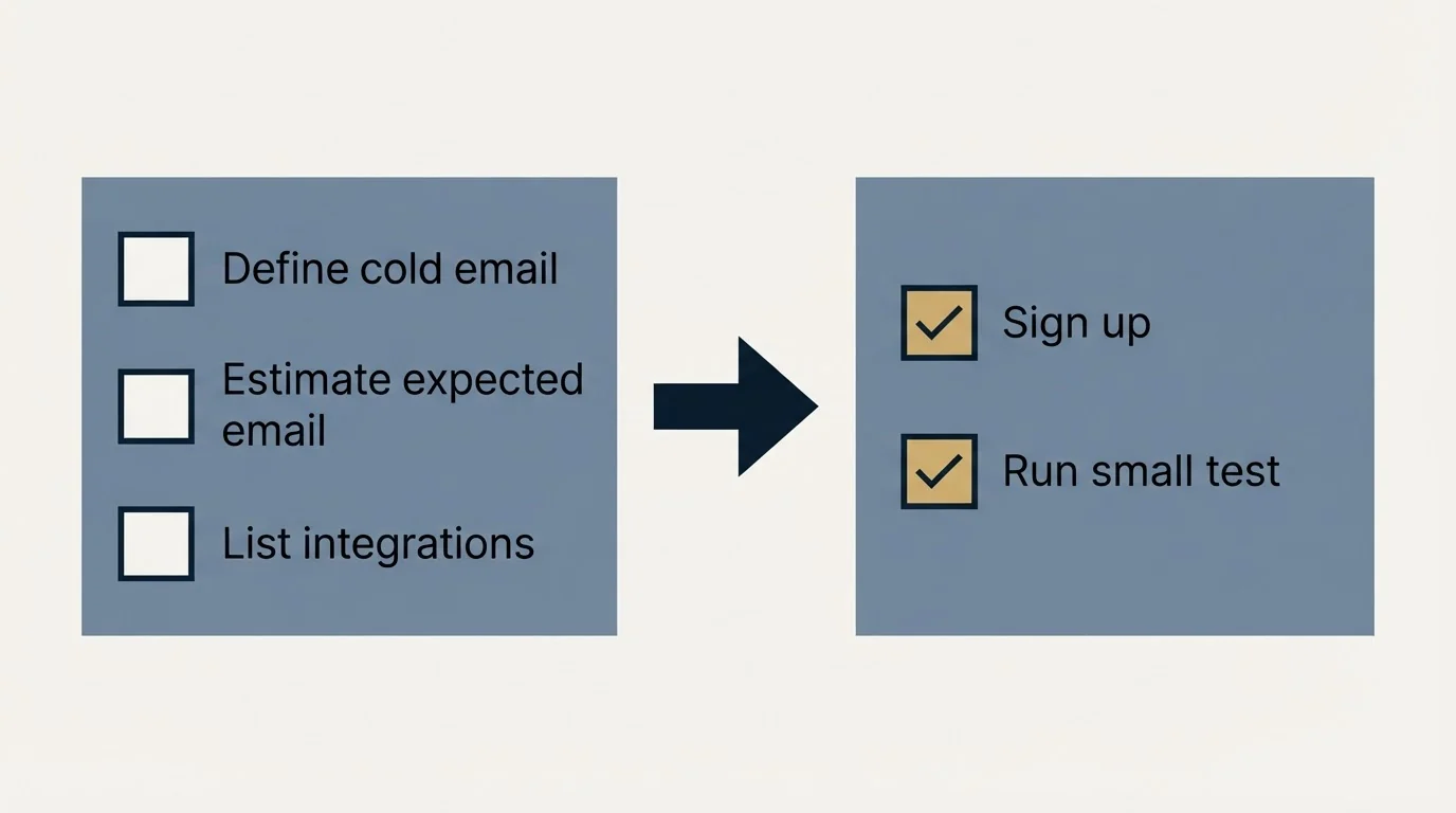 Before-and-after steps: Getting Started Checklist (Define cold email, Estimate expected email, List integrations, Sign up)