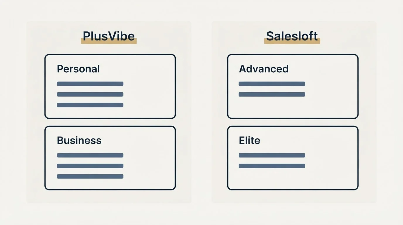 Pricing panels: Pricing Comparison (PlusVibe, Salesloft, Personal, Advanced)