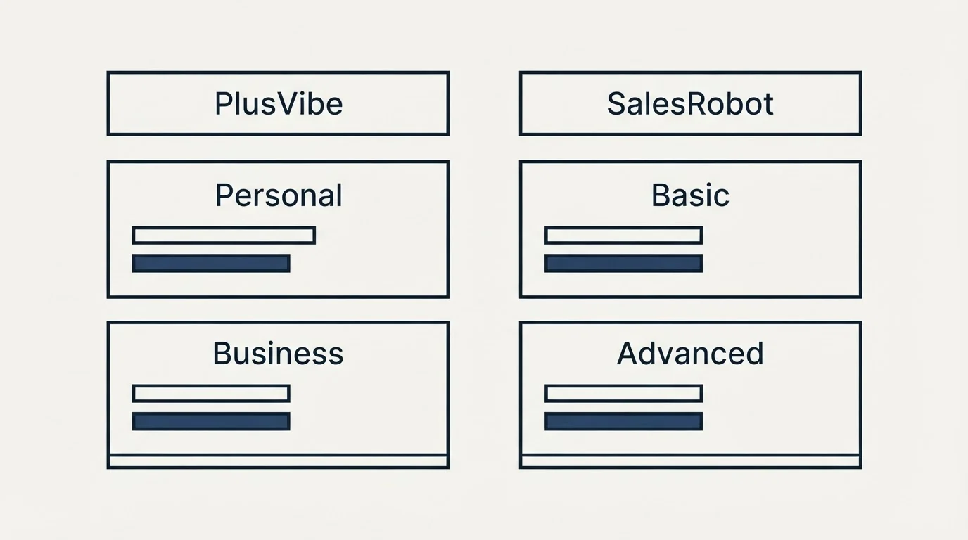 Pricing table: Pricing Comparison (PlusVibe, SalesRobot, Personal, Basic)