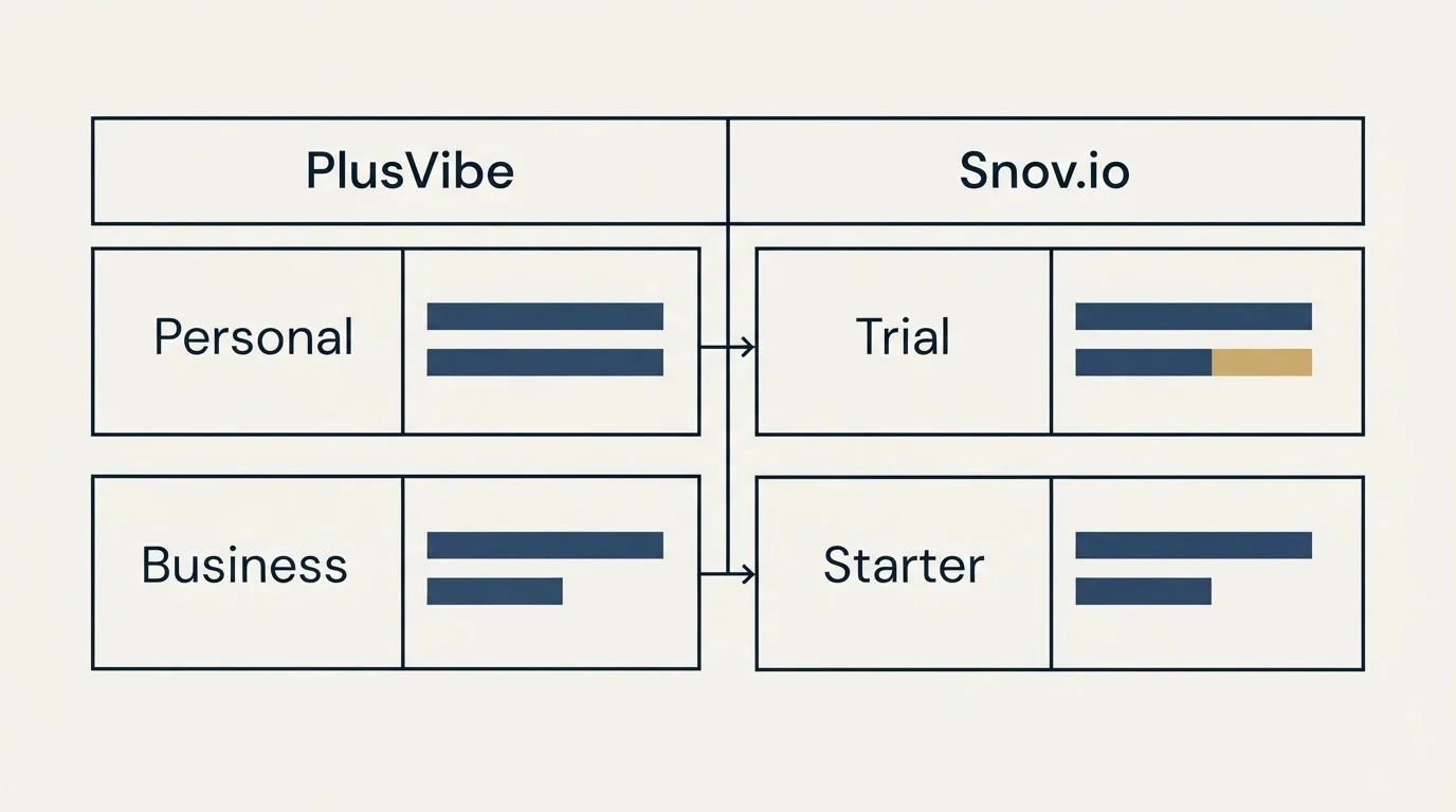 Pricing table: Pricing Comparison (PlusVibe, Snov.io, Personal, Trial)
