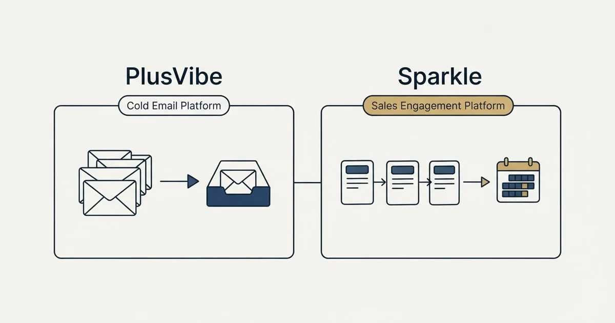 Side-by-side panels: PlusVibe vs Sparkle (Cold Email Platform, Sales Engagement Platform)