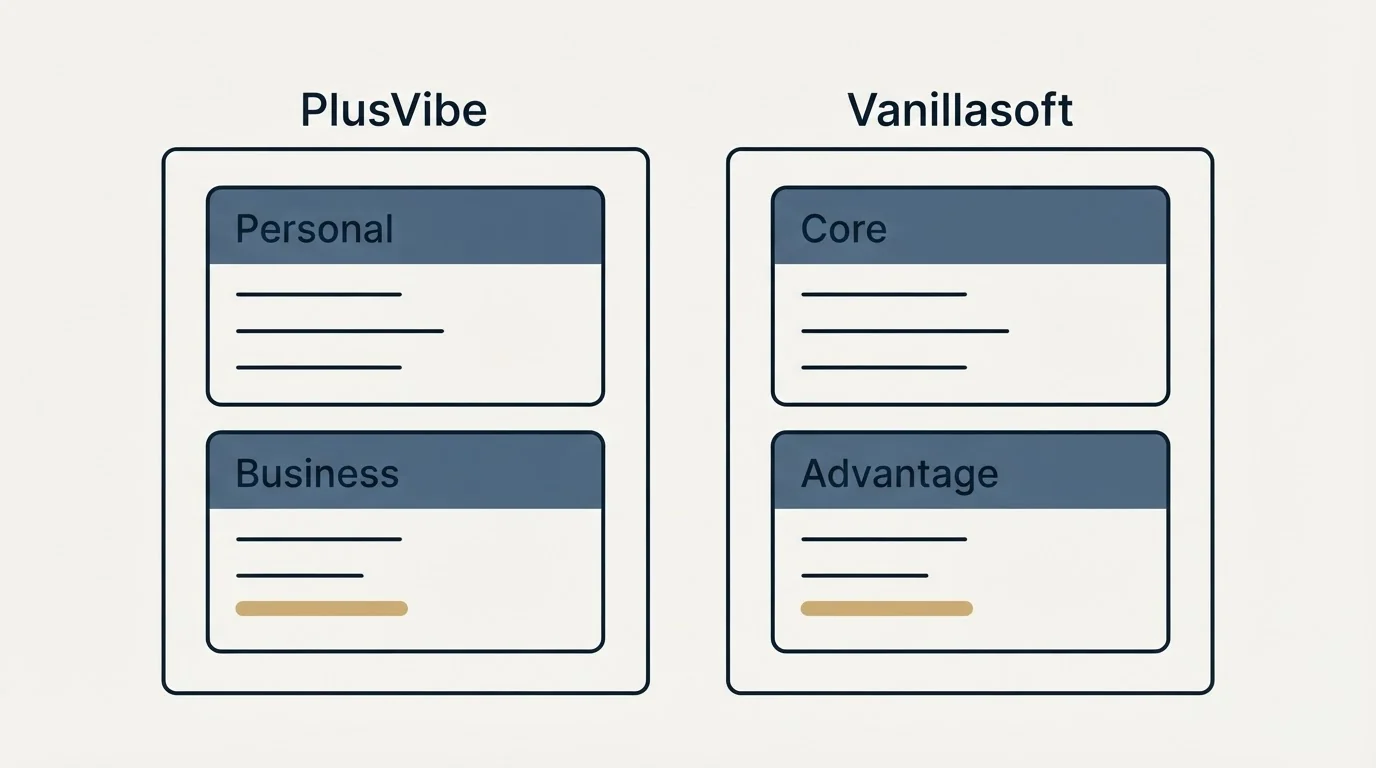 Pricing panels: Pricing Comparison (PlusVibe, Vanillasoft, Personal, Core)