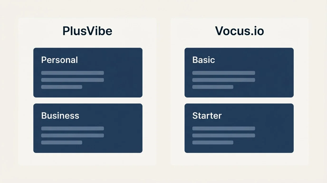 Pricing panels: Pricing Comparison (PlusVibe, Vocus.io, Personal, Basic)