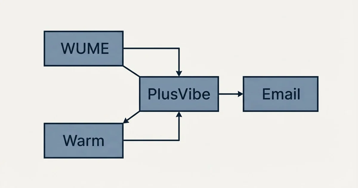 Schematic: PlusVibe vs WUME (Warm Up My Email) (PlusVibe, WUME, Warm, Email)