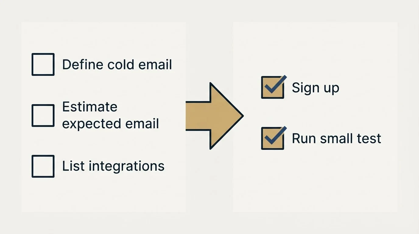 Before-and-after steps: Getting Started Checklist (Define cold email, Estimate expected email, List integrations, Sign up)