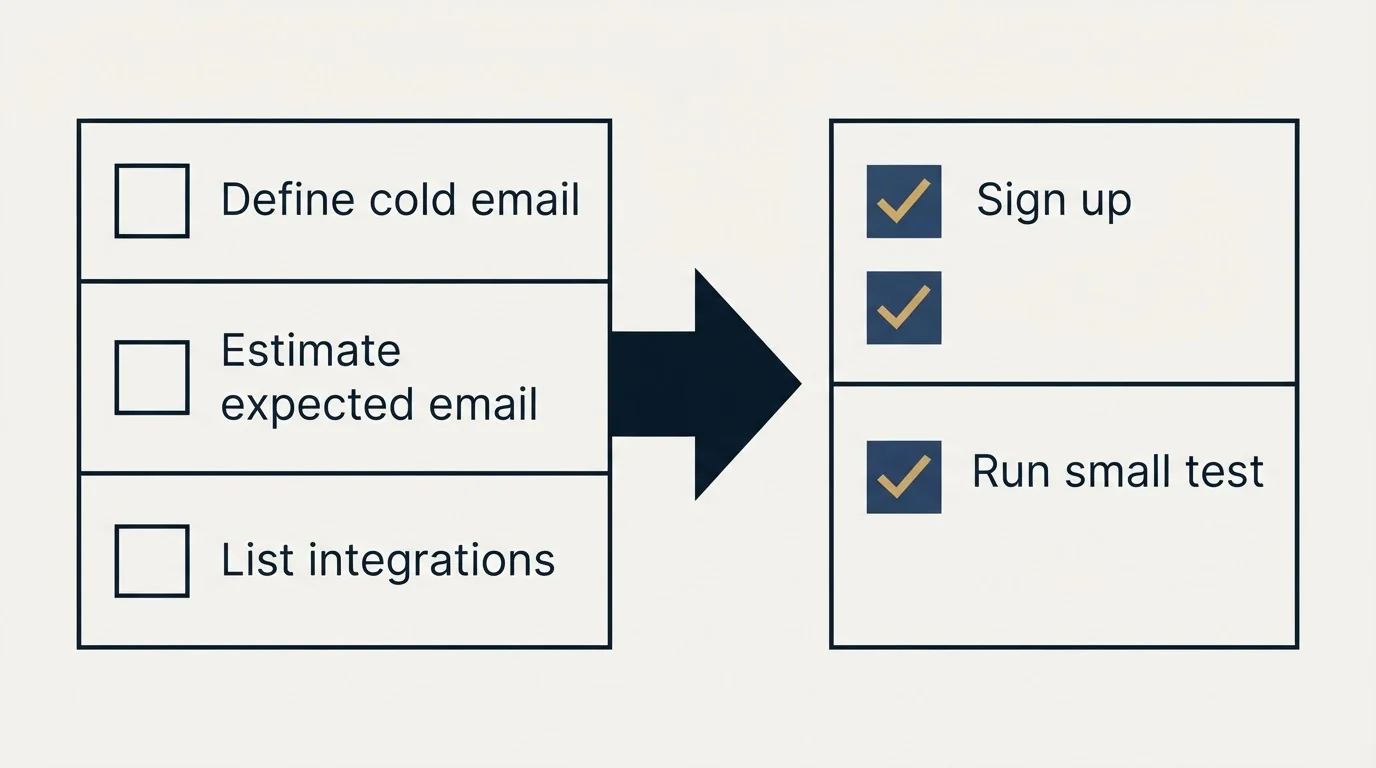Before-and-after steps: Getting Started Checklist (Define cold email, Estimate expected email, List integrations, Sign up)