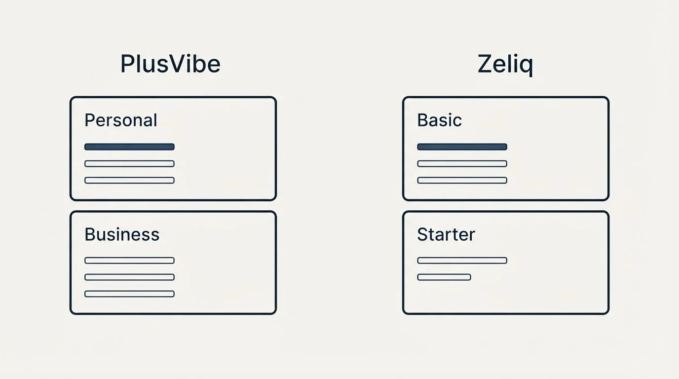 Pricing panels: Pricing Comparison (PlusVibe, Zeliq, Personal, Basic)