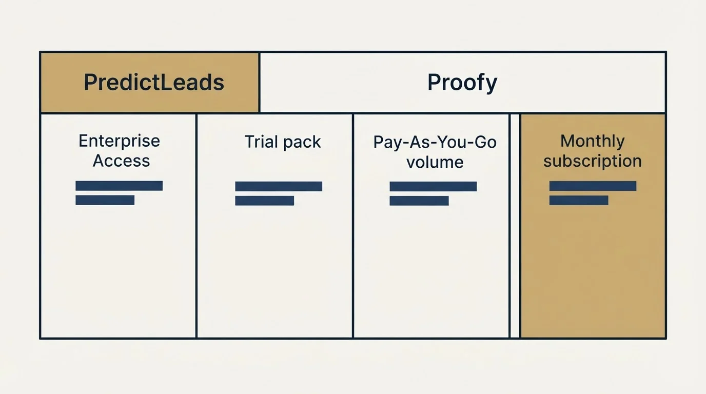 Pricing table: Pricing Comparison (PredictLeads, Proofy, Enterprise Access, Trial pack)