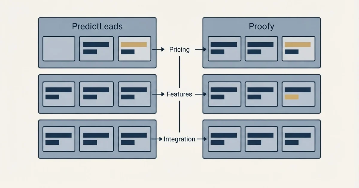 Comparison panel: PredictLeads vs Proofy (Pricing, Features, Integration)