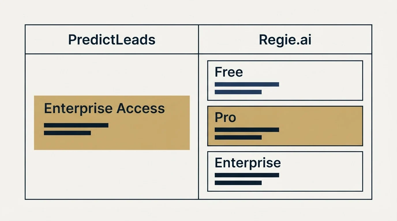 Pricing table: Pricing Comparison (PredictLeads, Regie.ai, Enterprise Access, Free)