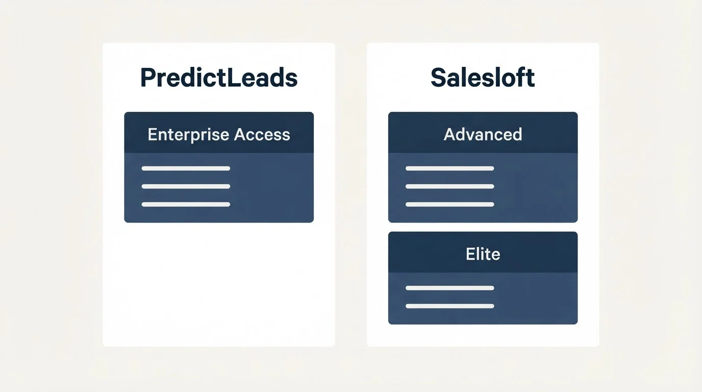 Pricing panels: Pricing Comparison (PredictLeads, Salesloft, Enterprise Access, Advanced)