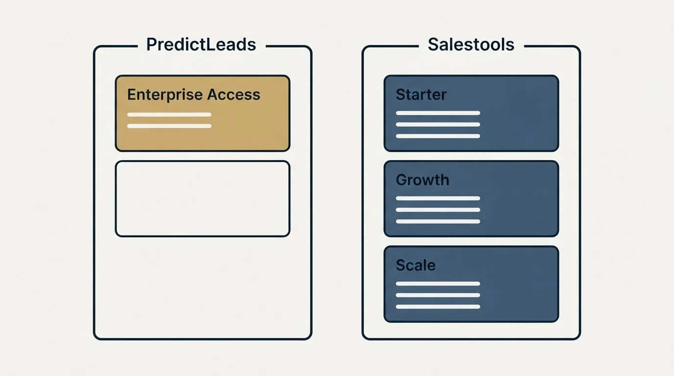 Pricing panels: Pricing Comparison (PredictLeads, Salestools, Enterprise Access, Starter)