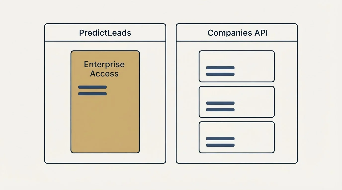 Pricing panels: Pricing Comparison (PredictLeads, Companies API, Enterprise Access)