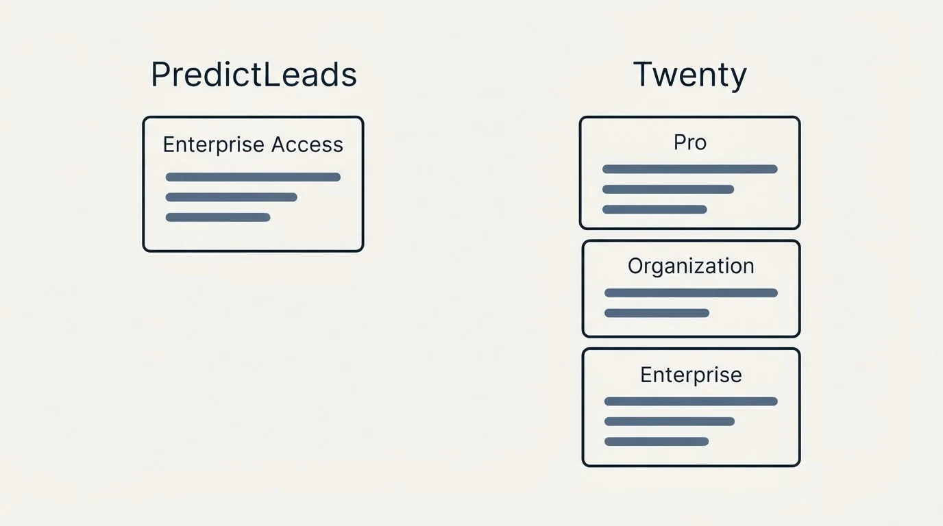 Pricing panels: Pricing Comparison (PredictLeads, Twenty, Enterprise Access, Pro)