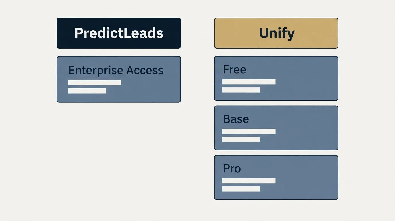 Pricing table: Pricing Comparison (PredictLeads, Unify, Enterprise Access, Free)