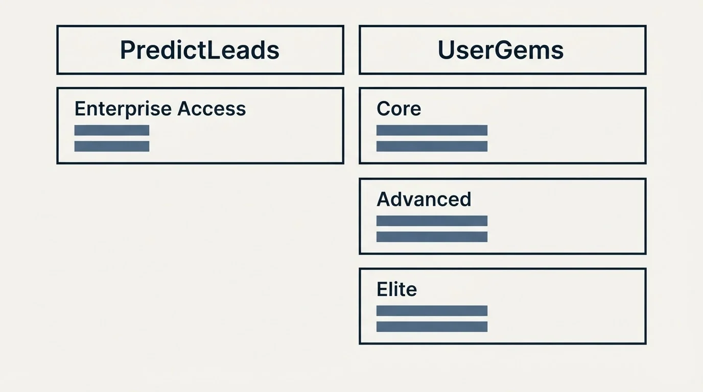 Pricing table: Pricing Comparison (PredictLeads, UserGems, Enterprise Access, Core)