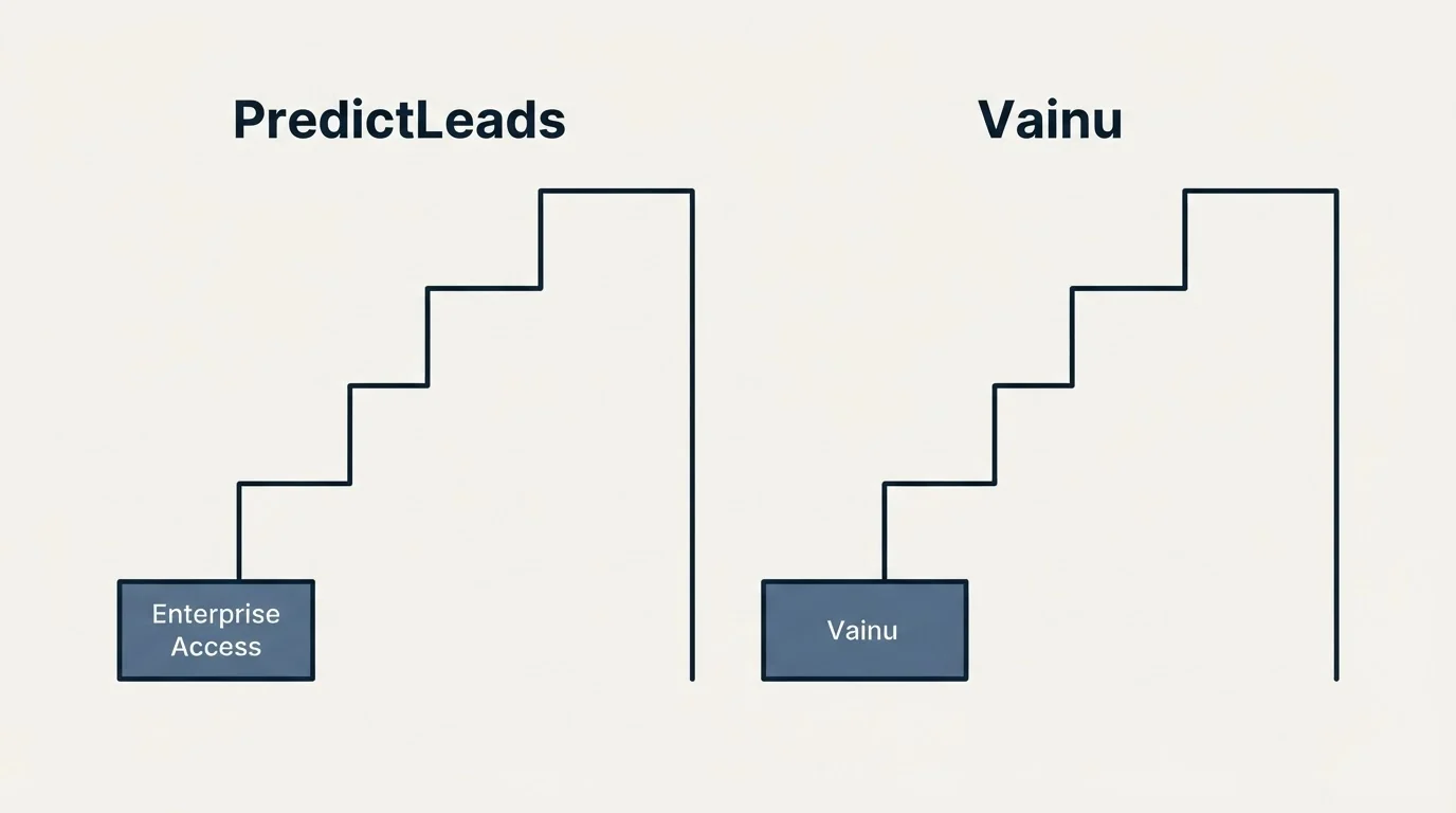Pricing ladder: Pricing Comparison (PredictLeads, Vainu, Enterprise Access)
