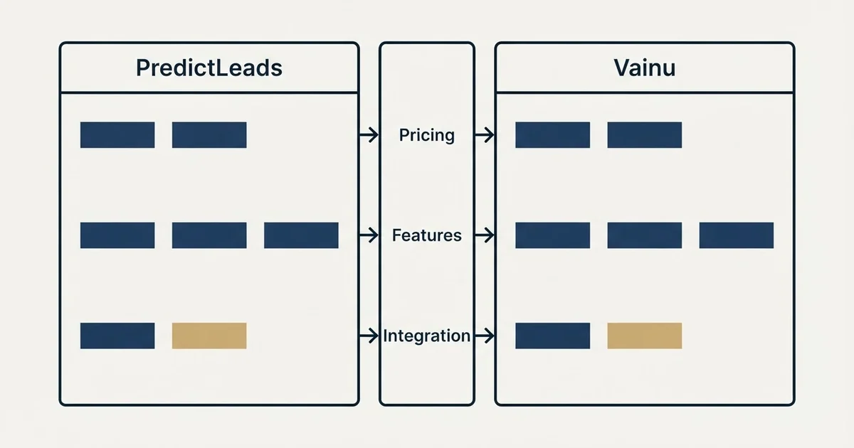 Comparison panel: PredictLeads vs Vainu (Pricing, Features, Integration)