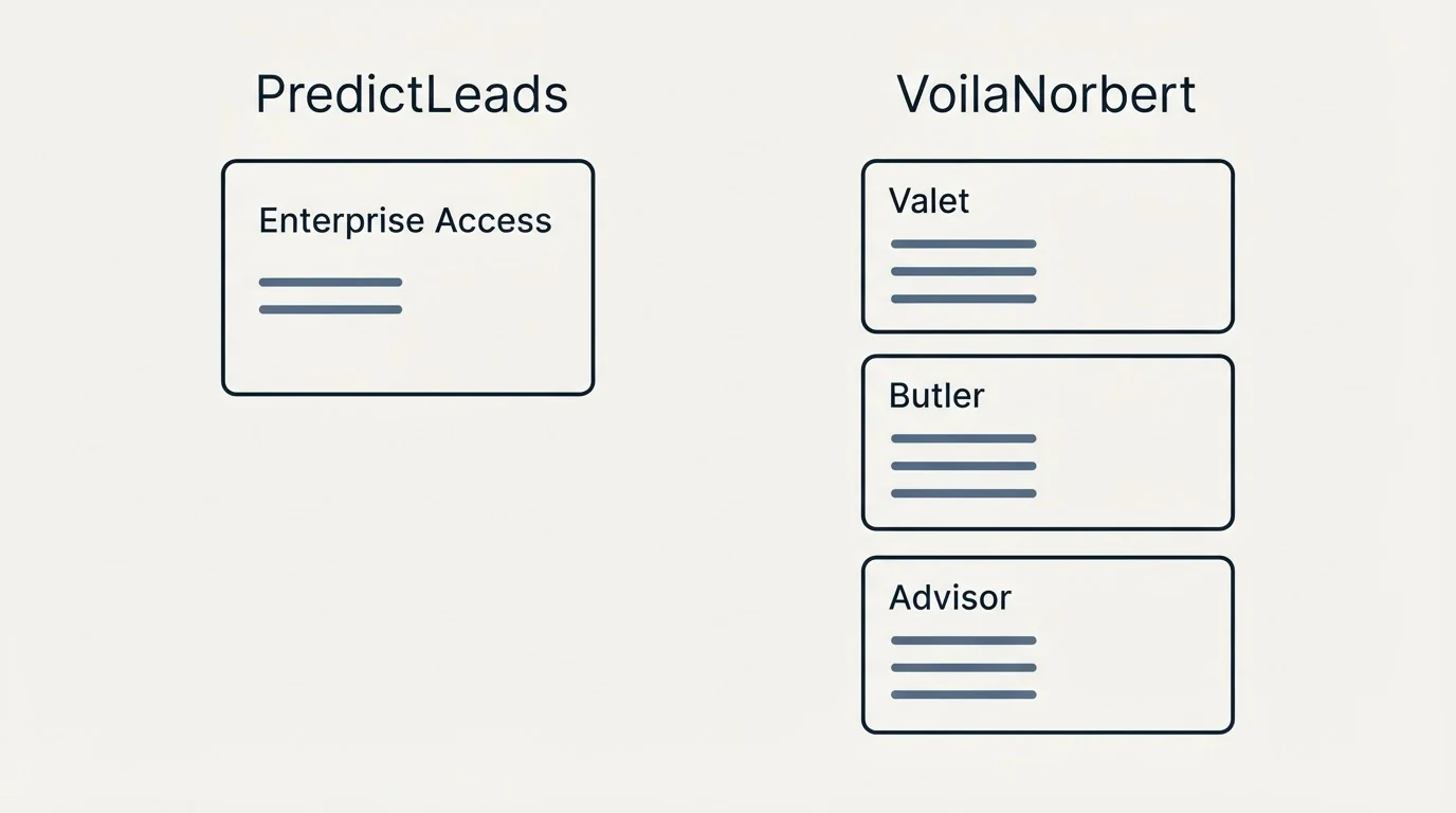 Pricing panels: Pricing Comparison (PredictLeads, VoilaNorbert, Enterprise Access, Valet)