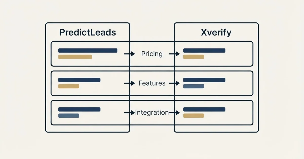 Comparison panel: PredictLeads vs Xverify (Pricing, Features, Integration)