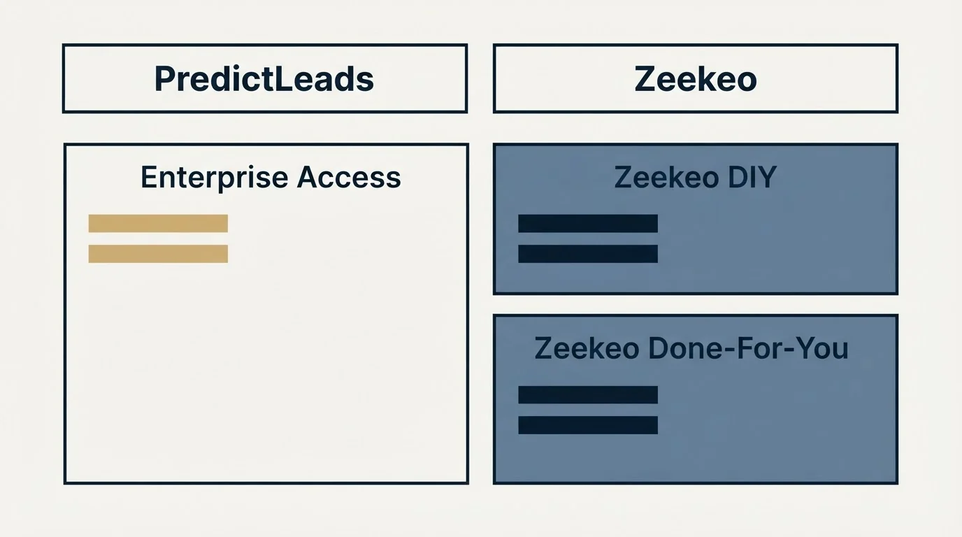 Pricing table: Pricing Comparison (PredictLeads, Zeekeo, Enterprise Access, Zeekeo DIY)