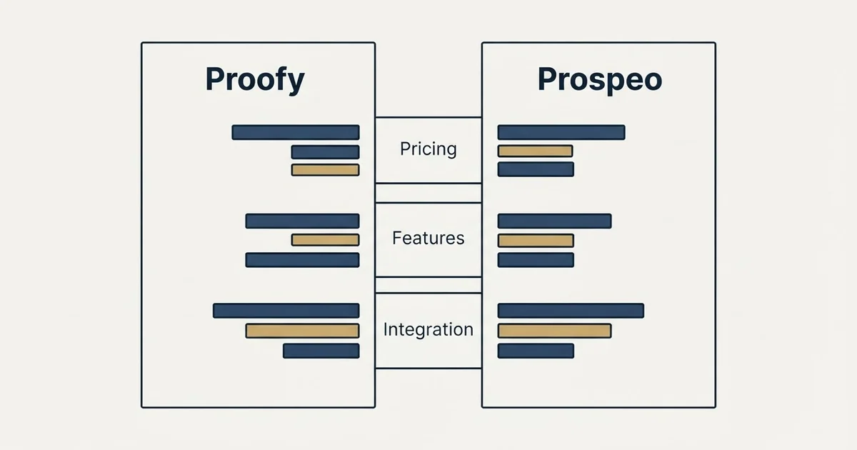 Comparison panel: Proofy vs Prospeo (Pricing, Features, Integration)