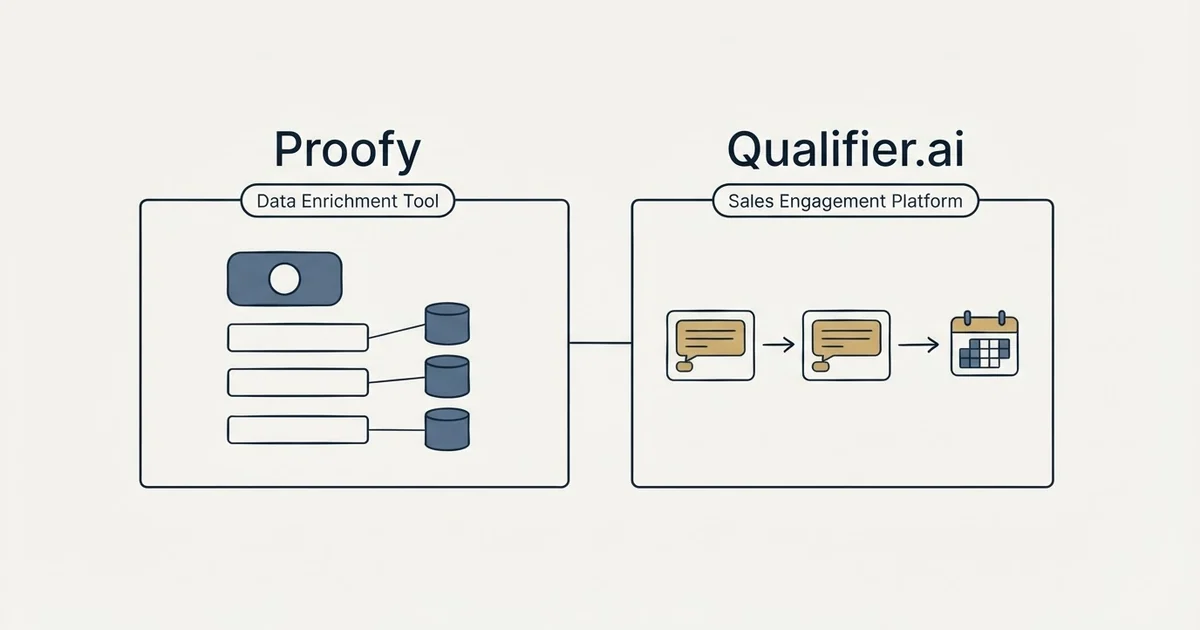 Side-by-side panels: Proofy vs Qualifier.ai (Data Enrichment Tool, Sales Engagement Platform)