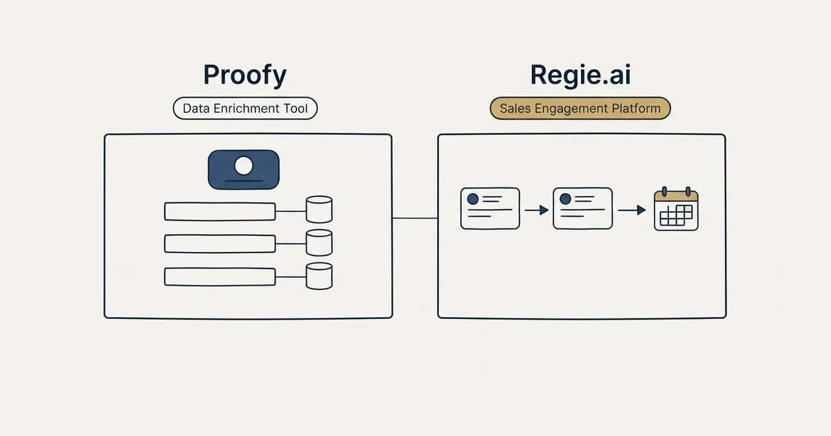 Side-by-side panels: Proofy vs Regie.ai (Data Enrichment Tool, Sales Engagement Platform)