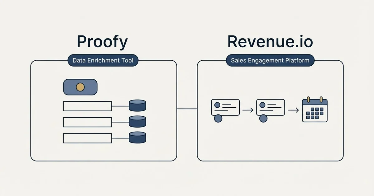 Side-by-side panels: Proofy vs Revenue.io (Data Enrichment Tool, Sales Engagement Platform)