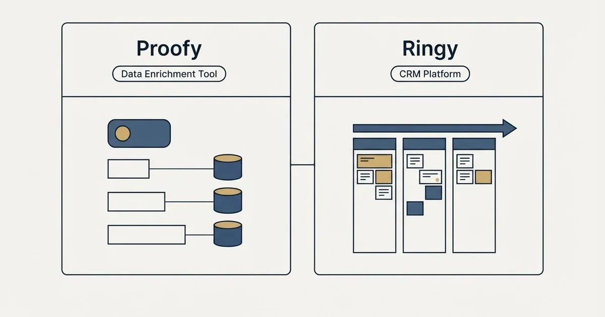 Side-by-side panels: Proofy vs Ringy (Data Enrichment Tool, CRM Platform)