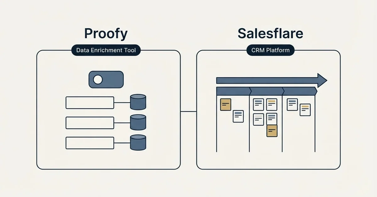 Side-by-side panels: Proofy vs Salesflare (Data Enrichment Tool, CRM Platform)