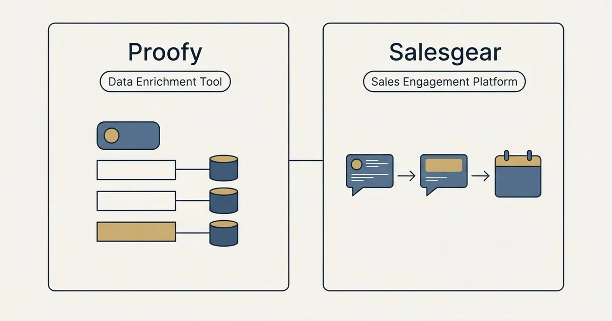 Side-by-side panels: Proofy vs Salesgear (Data Enrichment Tool, Sales Engagement Platform)