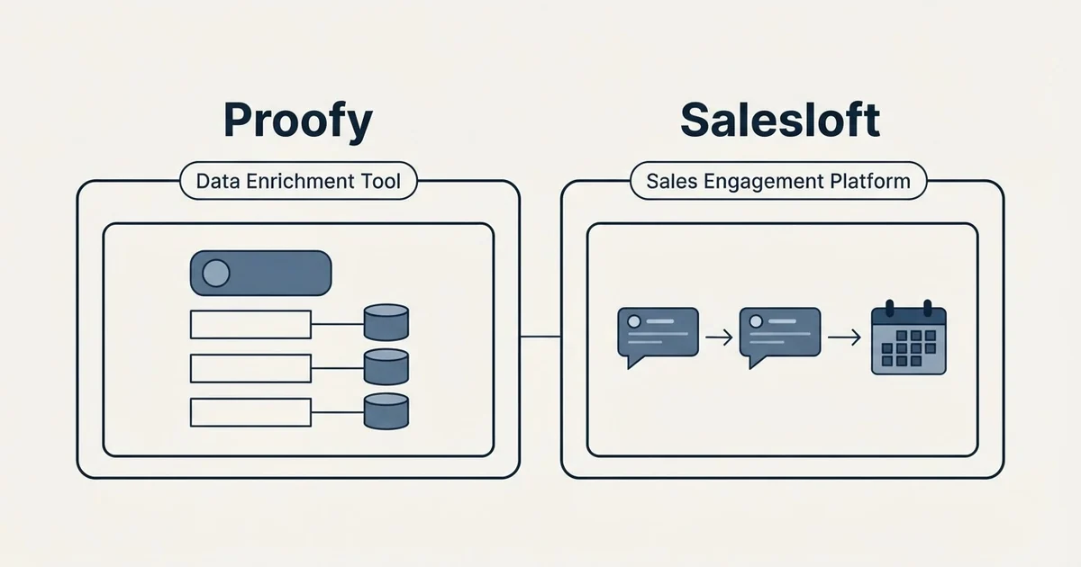 Side-by-side panels: Proofy vs Salesloft (Data Enrichment Tool, Sales Engagement Platform)