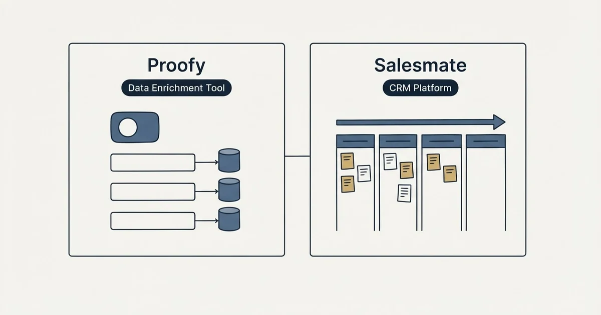 Side-by-side panels: Proofy vs Salesmate (Data Enrichment Tool, CRM Platform)