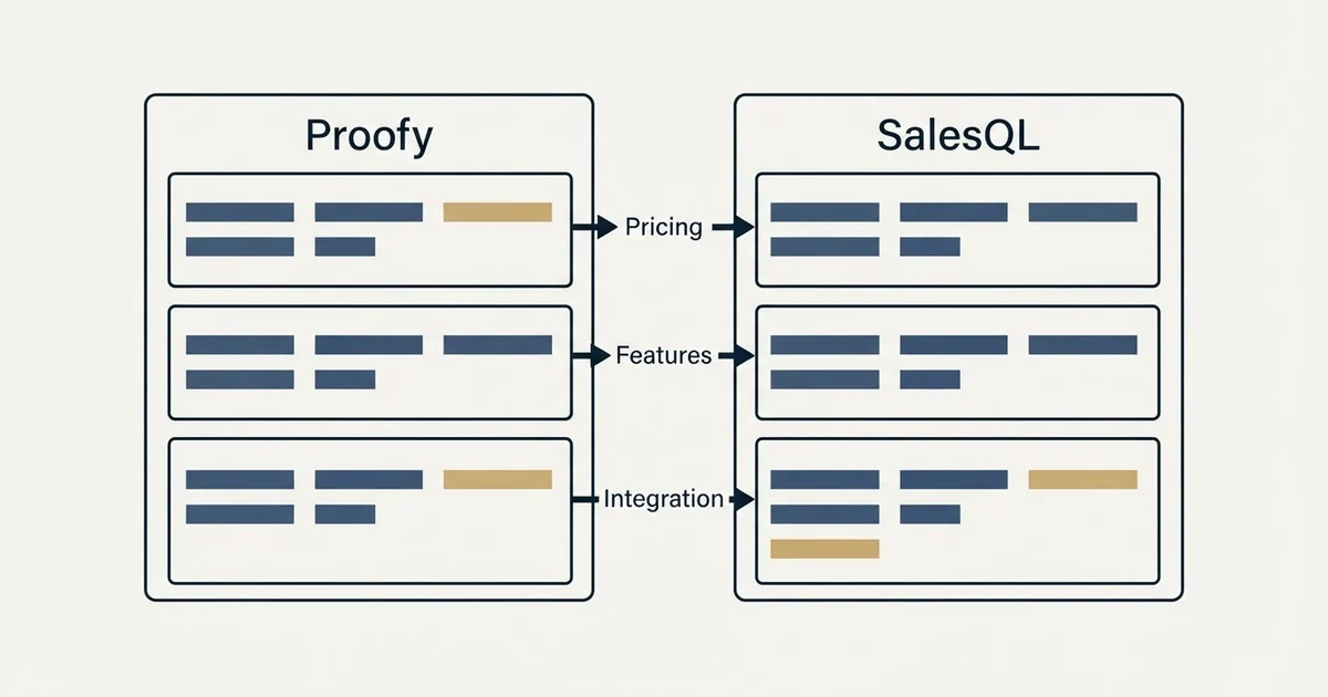 Comparison panel: Proofy vs SalesQL (Pricing, Features, Integration)
