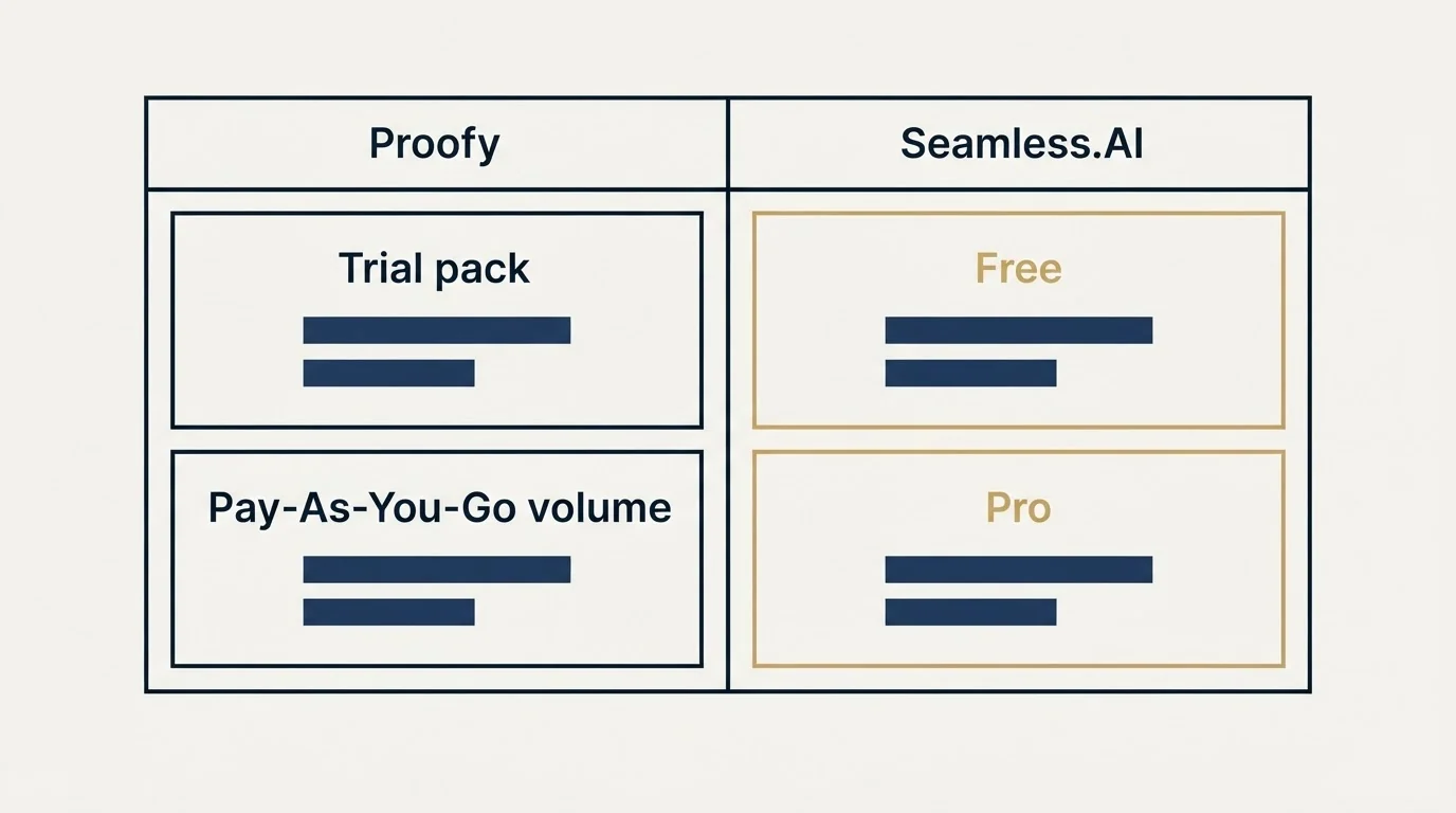 Pricing table: Pricing Comparison (Proofy, Seamless.AI, Trial pack, Free)