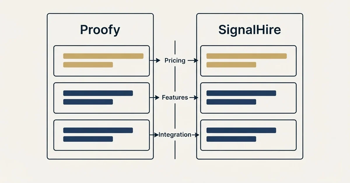 Comparison panel: Proofy vs SignalHire (Pricing, Features, Integration)