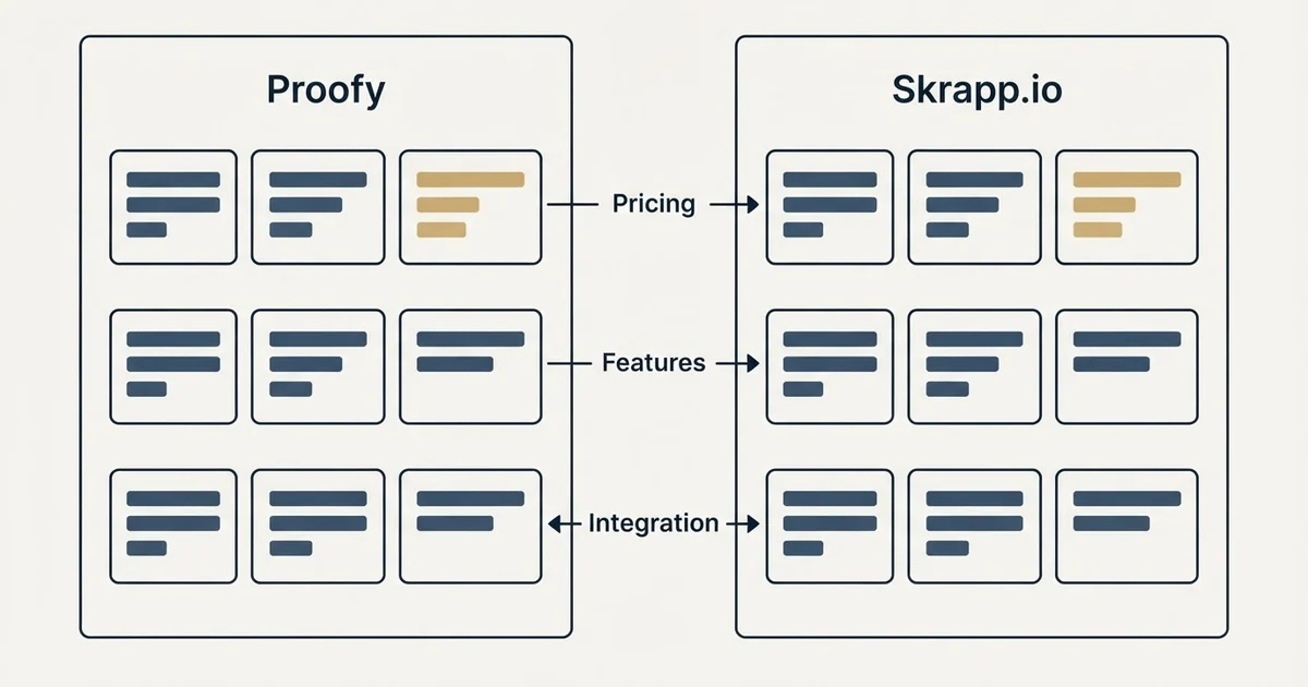 Comparison panel: Proofy vs Skrapp.io (Pricing, Features, Integration)