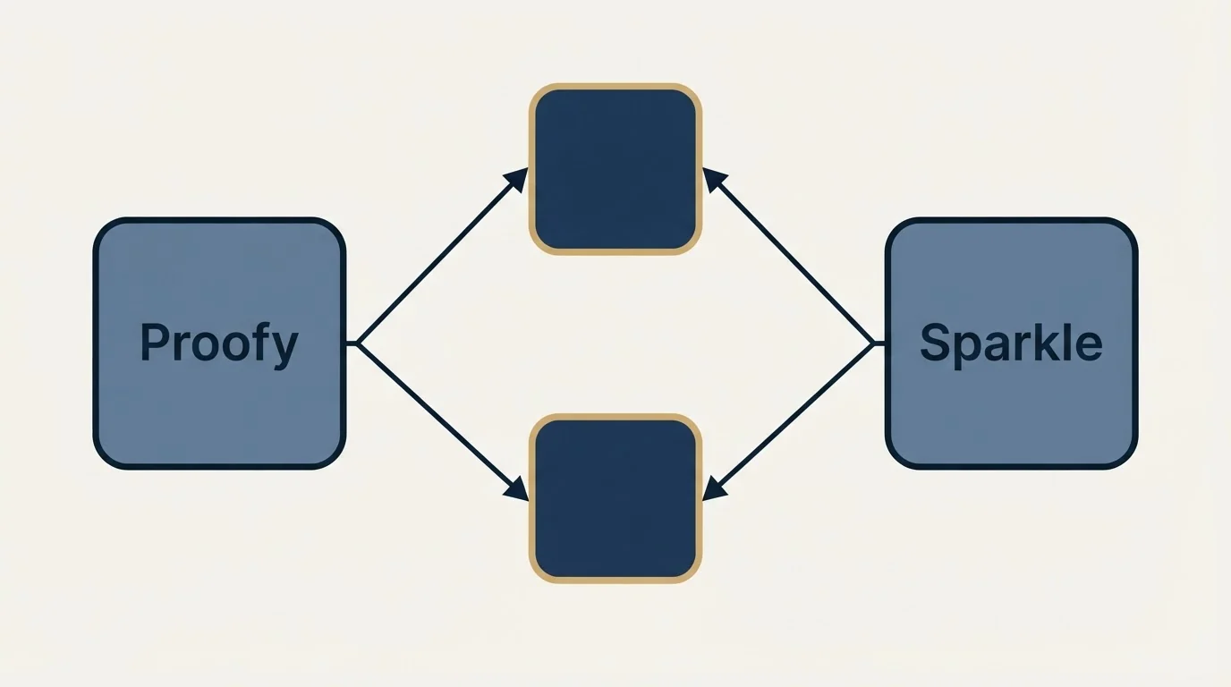 Integration schematic: Integration Ecosystem (Proofy, Sparkle)