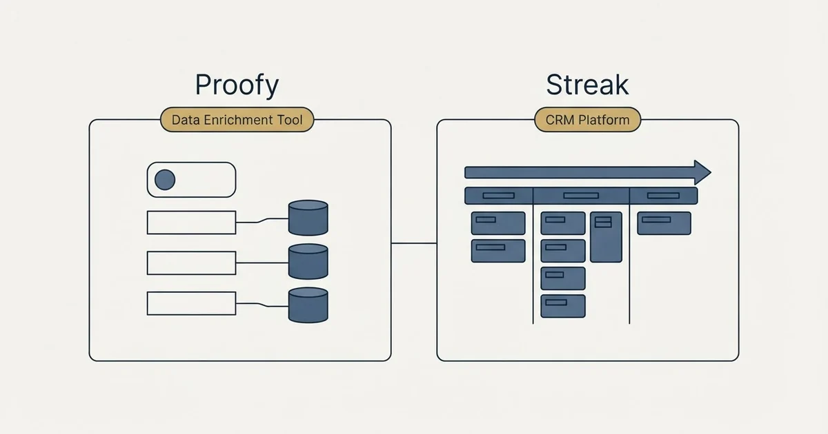 Side-by-side panels: Proofy vs Streak (Data Enrichment Tool, CRM Platform)
