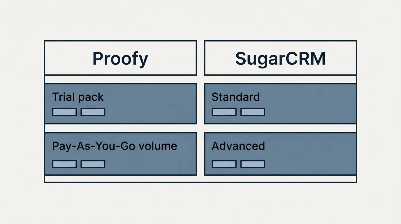Pricing table: Pricing Comparison (Proofy, SugarCRM, Trial pack, Standard)