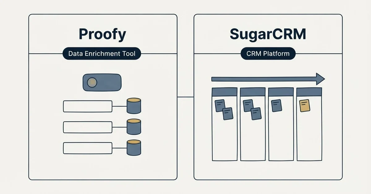 Side-by-side panels: Proofy vs SugarCRM (Data Enrichment Tool, CRM Platform)