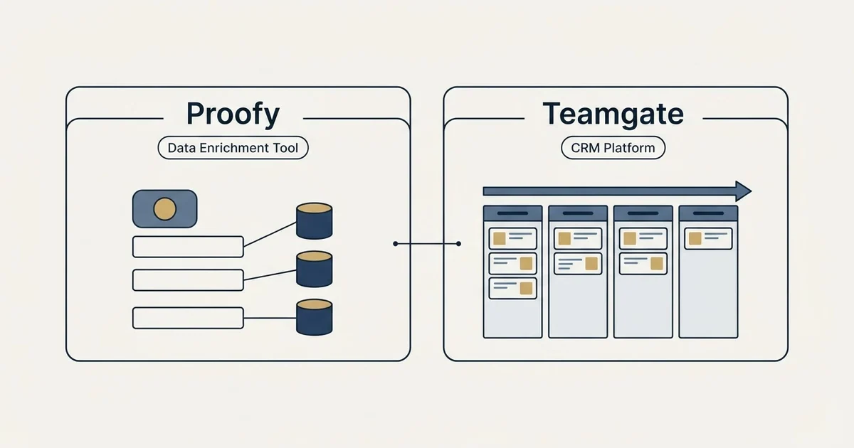 Side-by-side panels: Proofy vs Teamgate (Data Enrichment Tool, CRM Platform)