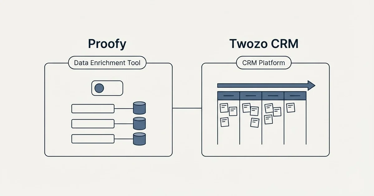 Side-by-side panels: Proofy vs Twozo CRM (Data Enrichment Tool, CRM Platform)